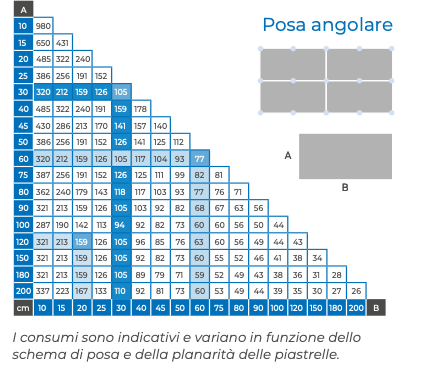Base Distanziatrice per Sistema di Livellamento Piastrelle – Confezione 250 Pezzi Mapei MapeLevel ProWDG Spacer C 1,5 mm