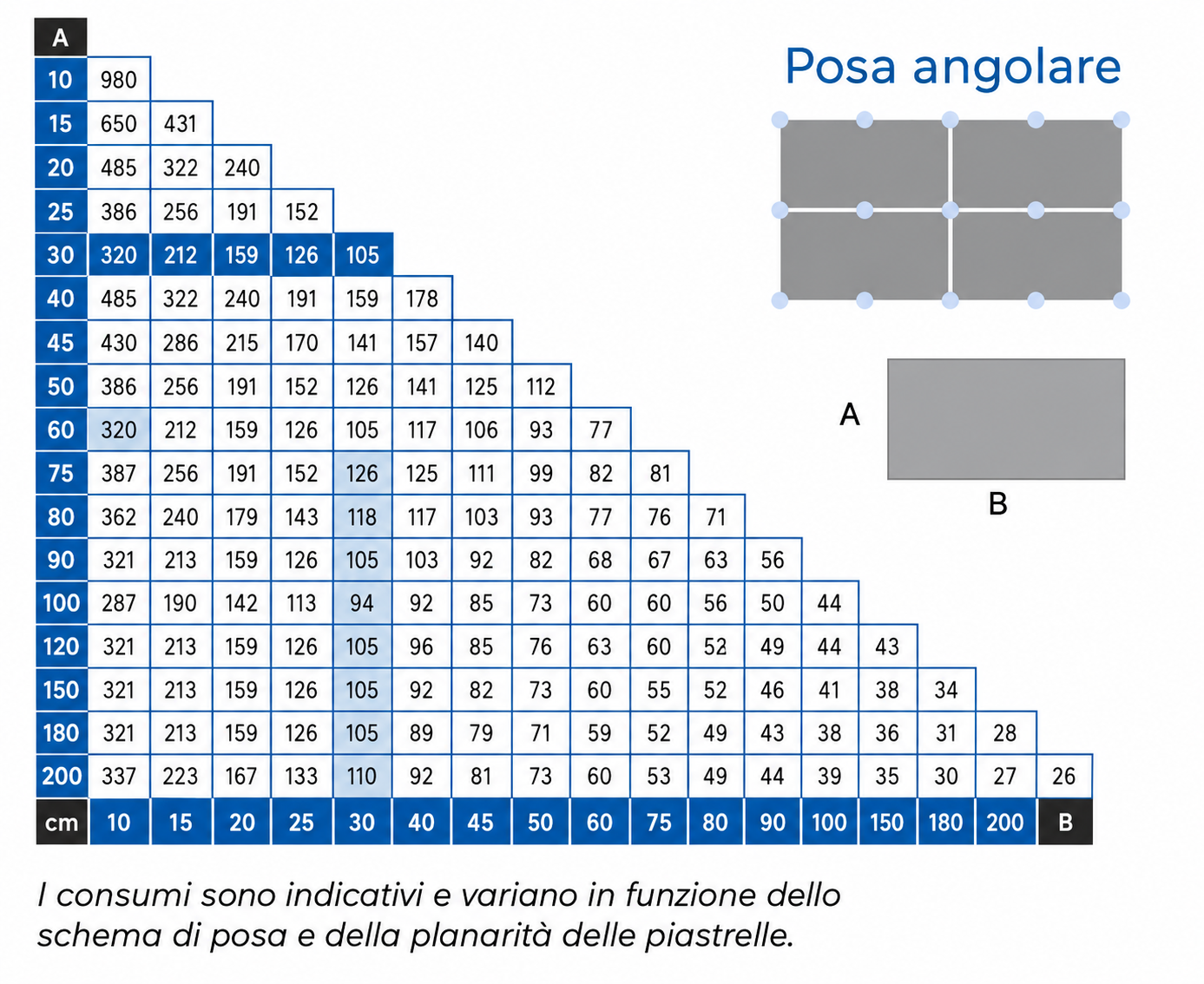 Base Distanziatrice per Sistema di Livellamento Piastrelle – Confezione 250 Pezzi Mapei MapeLevel ProWDG Spacer C 1,5 mm