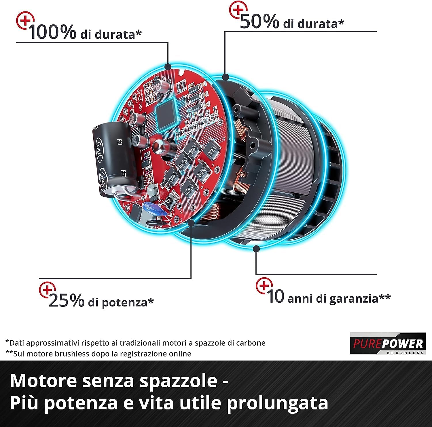 Martello perforatore a batteria Einhell HEROCCO 36/28 – POWER X-CHANGE TWIN-PACK – 3,2 J – SDS-PLUS