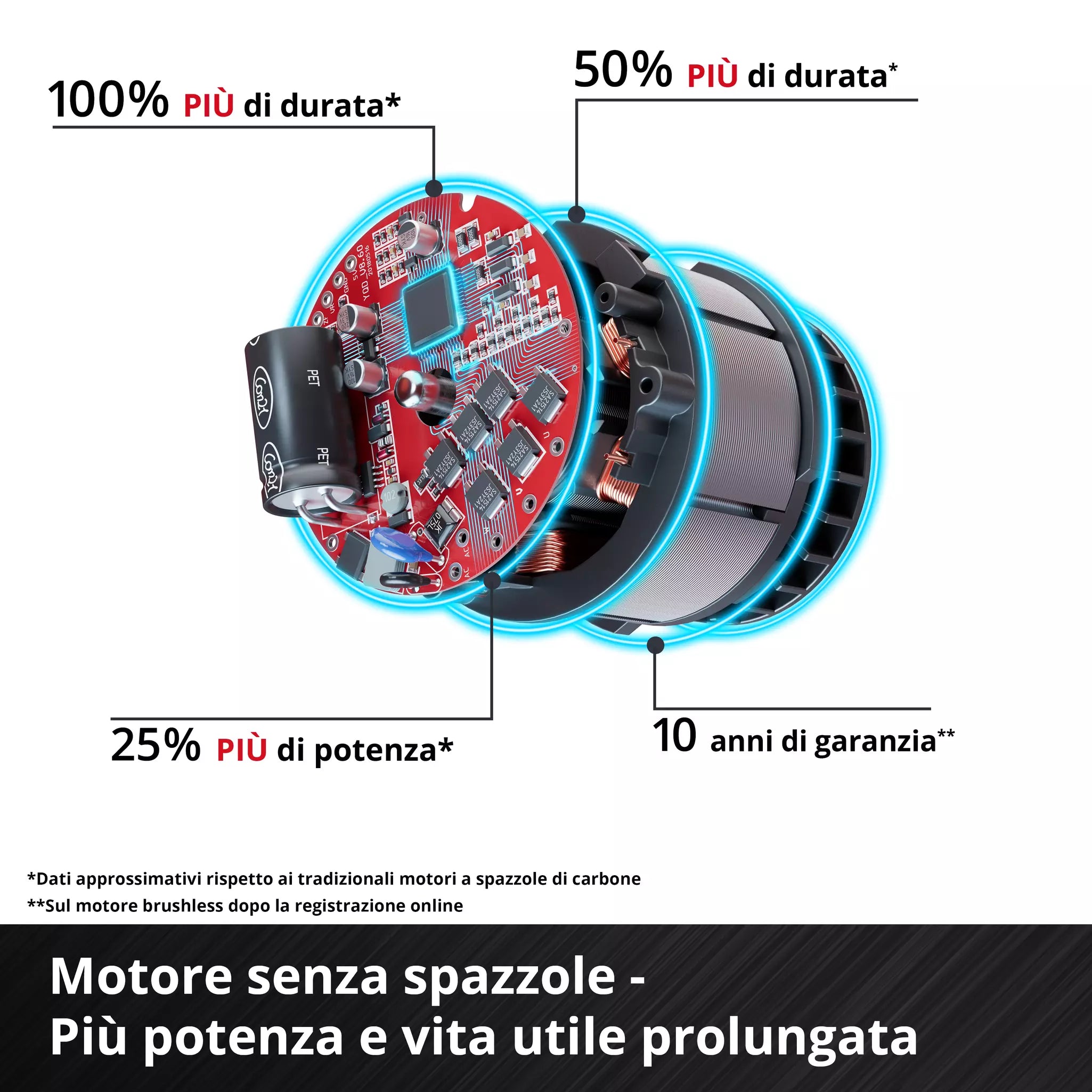 Avvitatore ad impulsi a batteria EINHELL TP-CI 18/220 LI BL-SOLO – 18V – 220 NM – BRUSHLESS