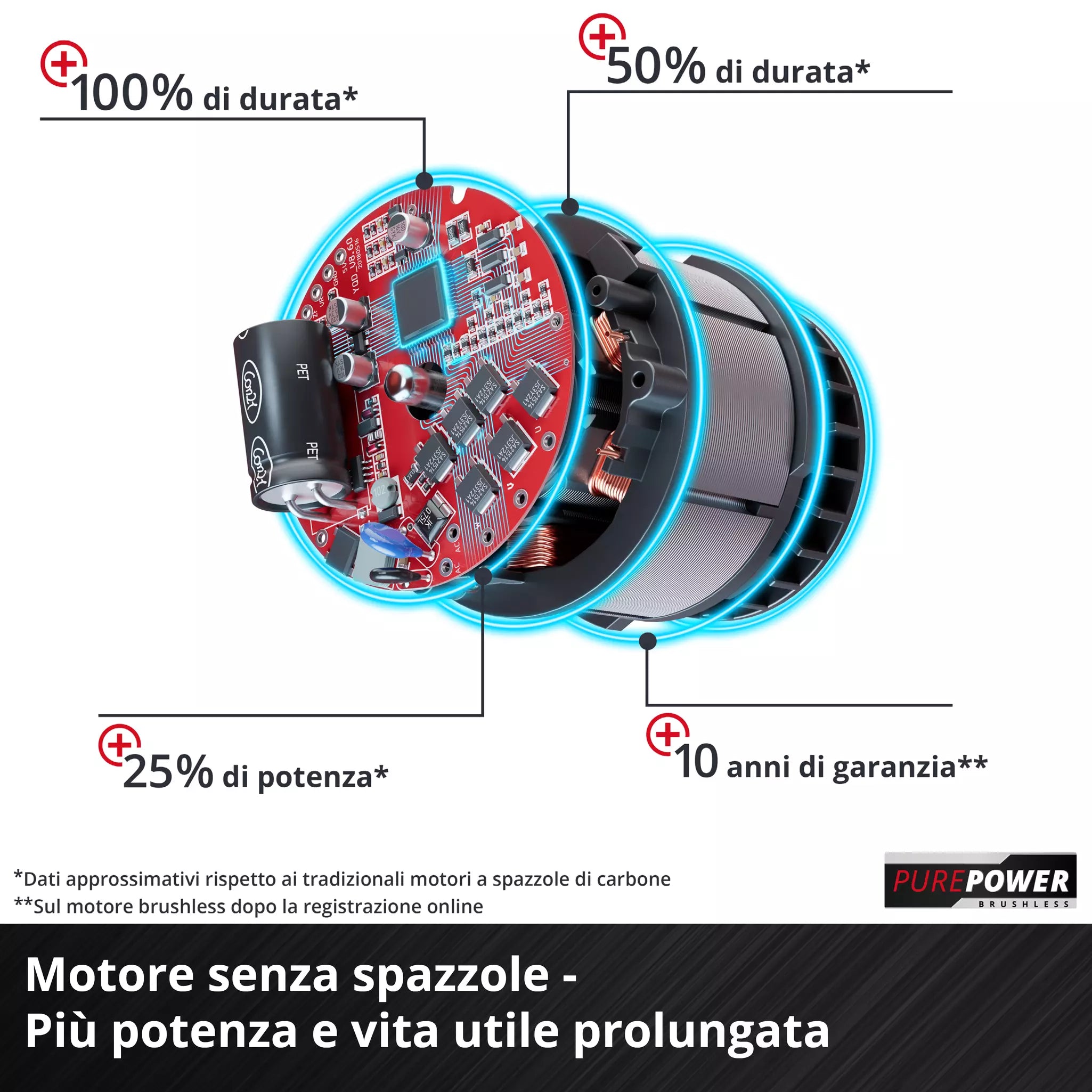 Trapano Avvitatore a Percussione Brushless 18V EINHELL PROFESSIONAL TP-CD 18/120 Li-i BL-Solo