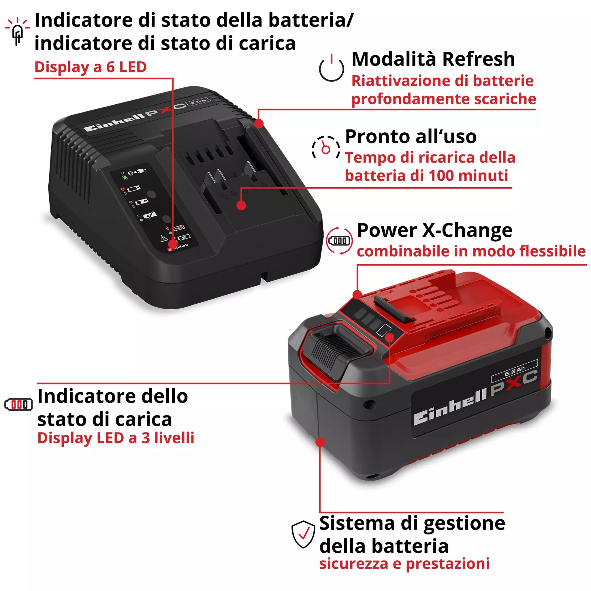 STARTER KIT – Batteria 18V e Caricabatterie Rapido EINHELL 5,2 Ah PXC
