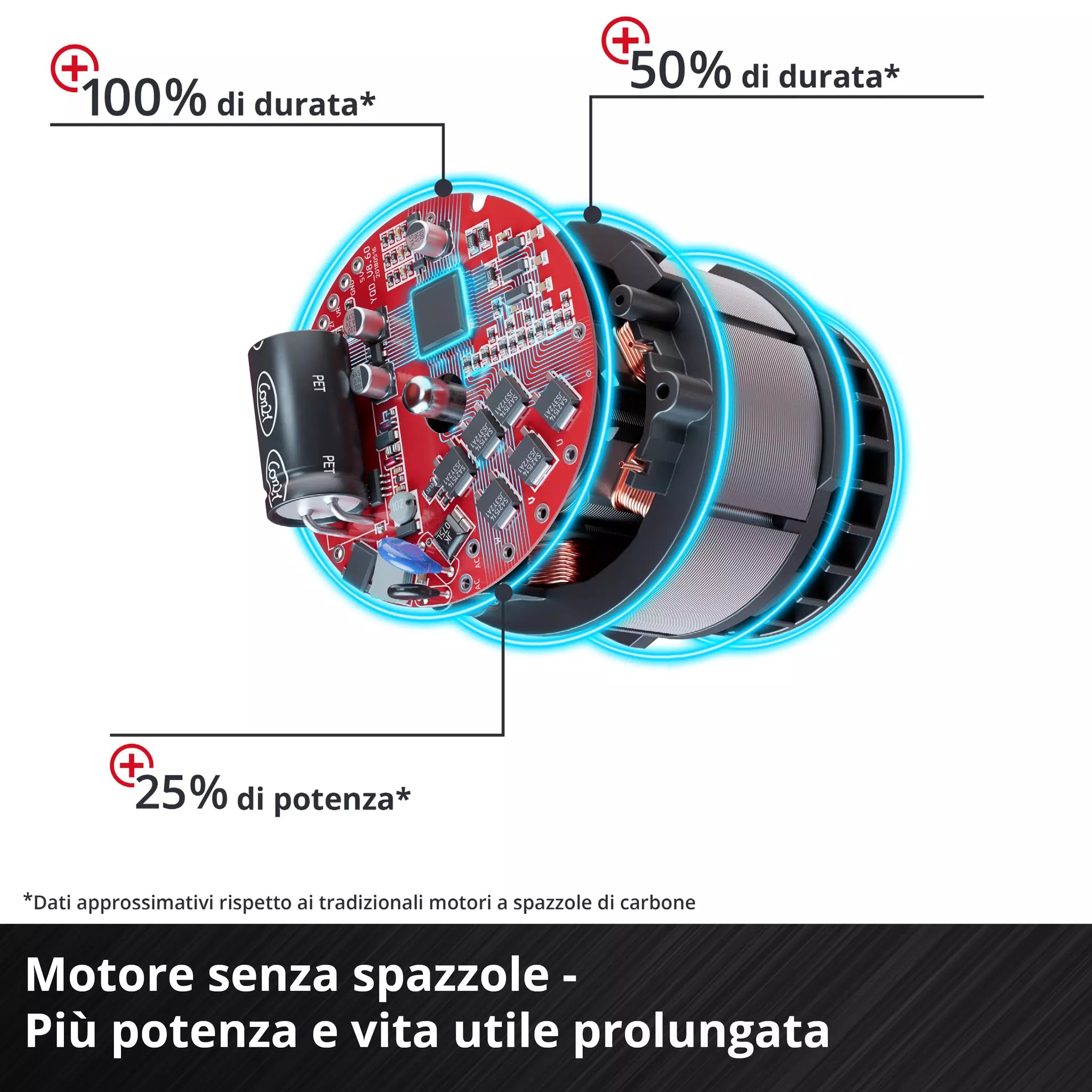 Sega Circolare Brushless 18V EINHELL PROFESSIONAL TP-CS 18/190 Li BL-Solo