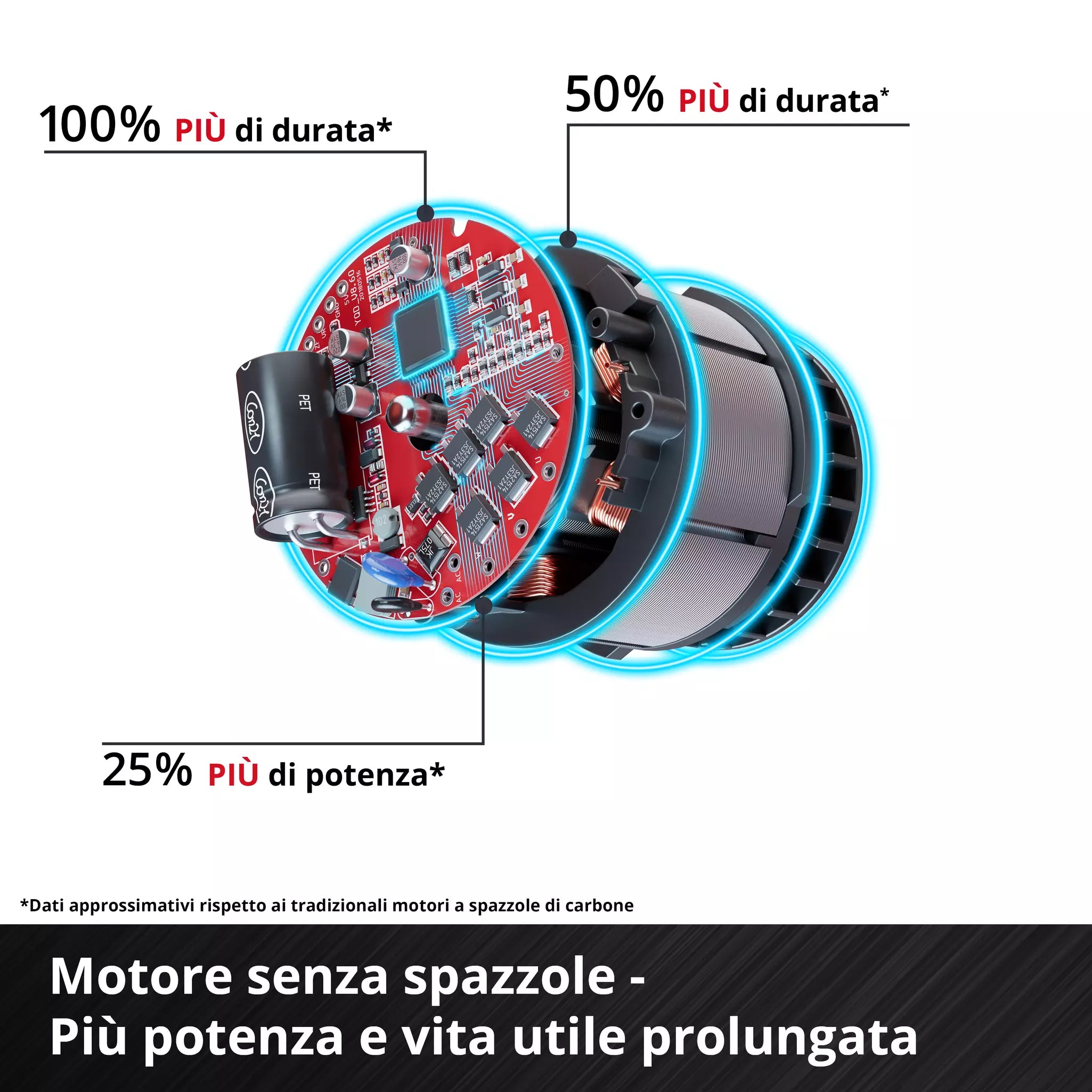 Smerigliatrice Angolare Brushless a Testa Piatta 18V EINHELL PROFESSIONAL TP-AG 18/125 F Li BL-Solo