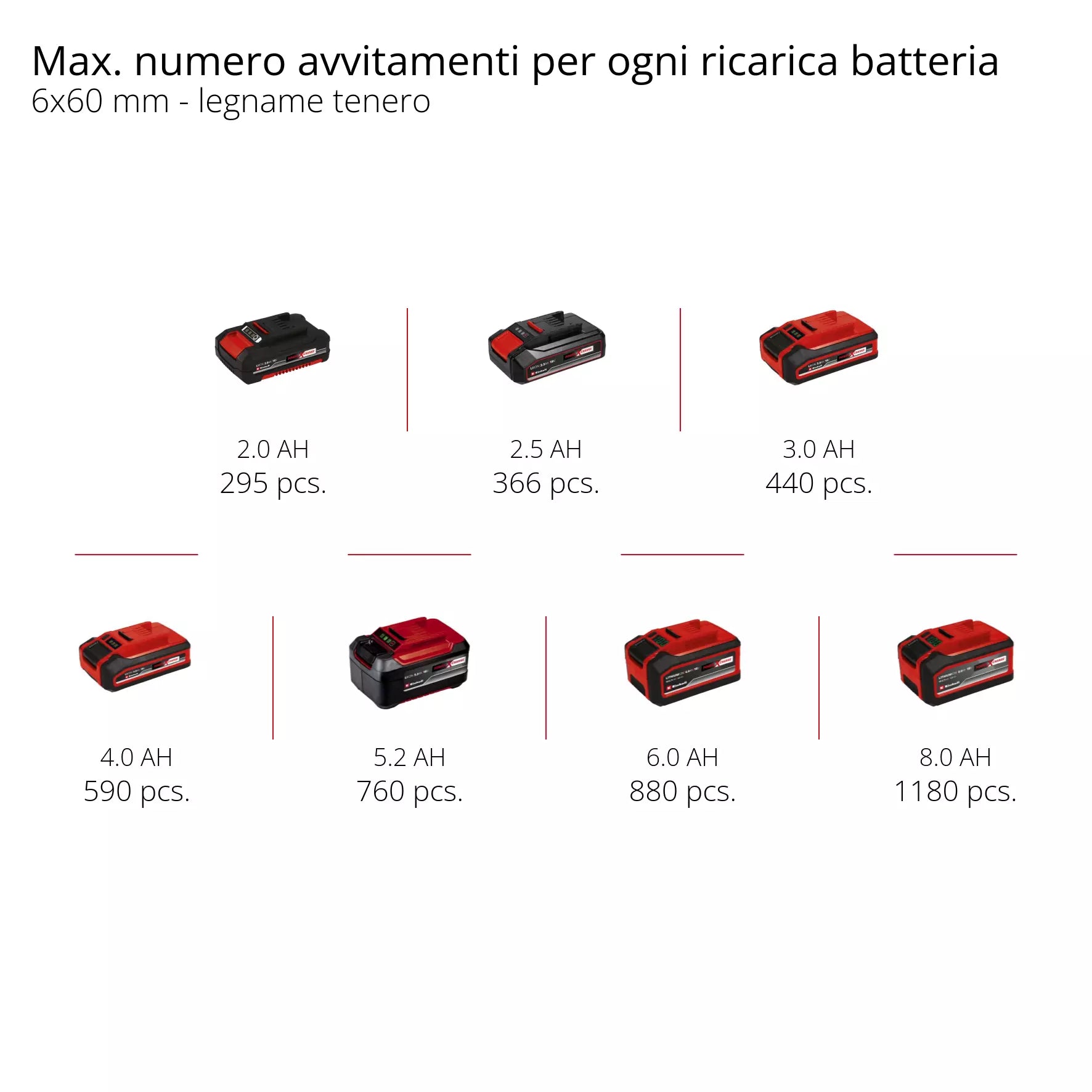Trapano Avvitatore a Batteria 18V EINHELL TC-CD 18/35 Li (1x1,5 Ah)