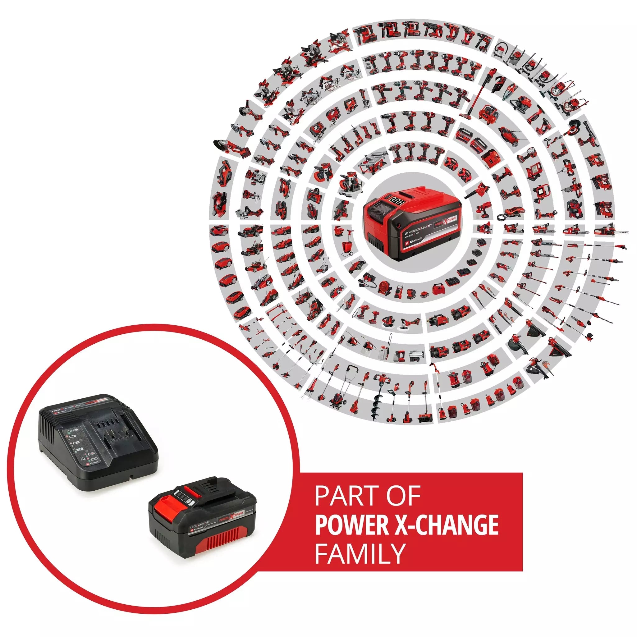 Kit batteria e caricabatterie Einhell 18V 4,0 AH POWER X-CHANGE STARTER KIT A1