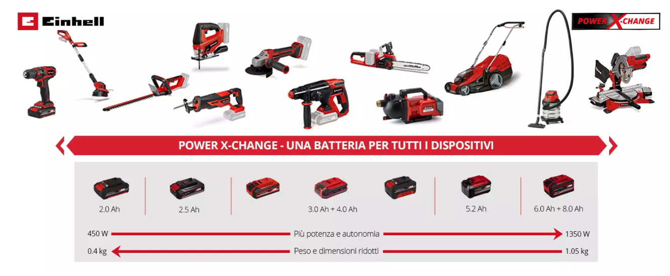 Batteria Power X-Change ad Alte Prestazioni EINHELL 18V 4,0Ah SEALED PXC PLUS A1 (Copia)
