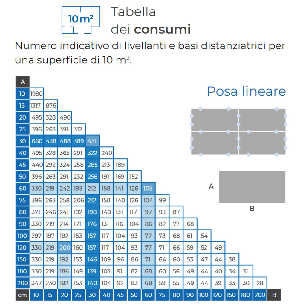 Base Distanziatrice per Sistema di Livellamento Piastrelle – Confezione 250 Pezzi Mapei MapeLevel ProWDG Spacer C 2,0 mm